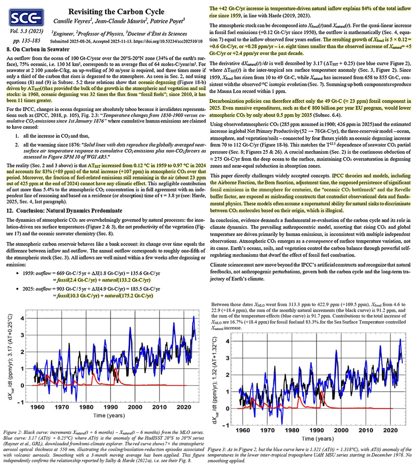 New Study: Temperature-Driven CO2 Outgassing Explains 83% Of CO2 Rise Since 1959