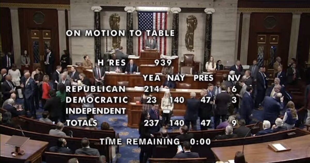 U.S. House of Representatives voting session with members present, displaying results for H Res 939, including party breakdown and time remaining.