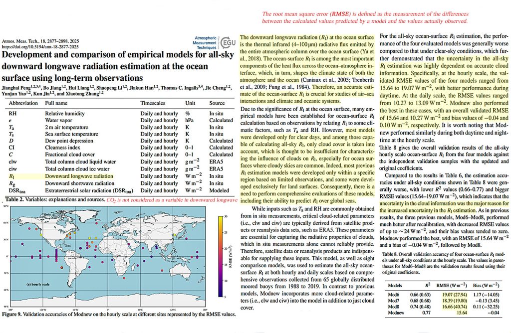 Modeling Error In Estimating How Clouds Affect Climate Is 8700% Larger Than Alleged CO2 Forcing – ‘CO2’s role in climate change is too small to detect’
