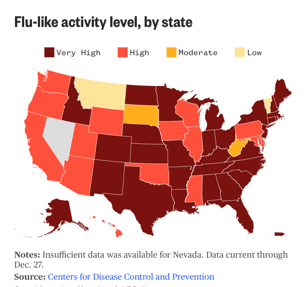 SUPER FLU SURGING IN 45 STATES, DOCTOR VISITS REACH 30-YEAR HIGH AND ITS LIKELY TO GET WORSE