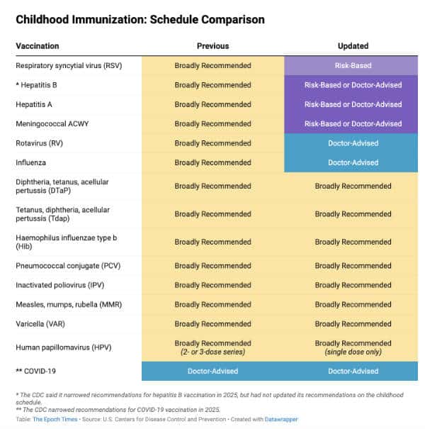 This Is What Happened to the Childhood Vaccination Schedule