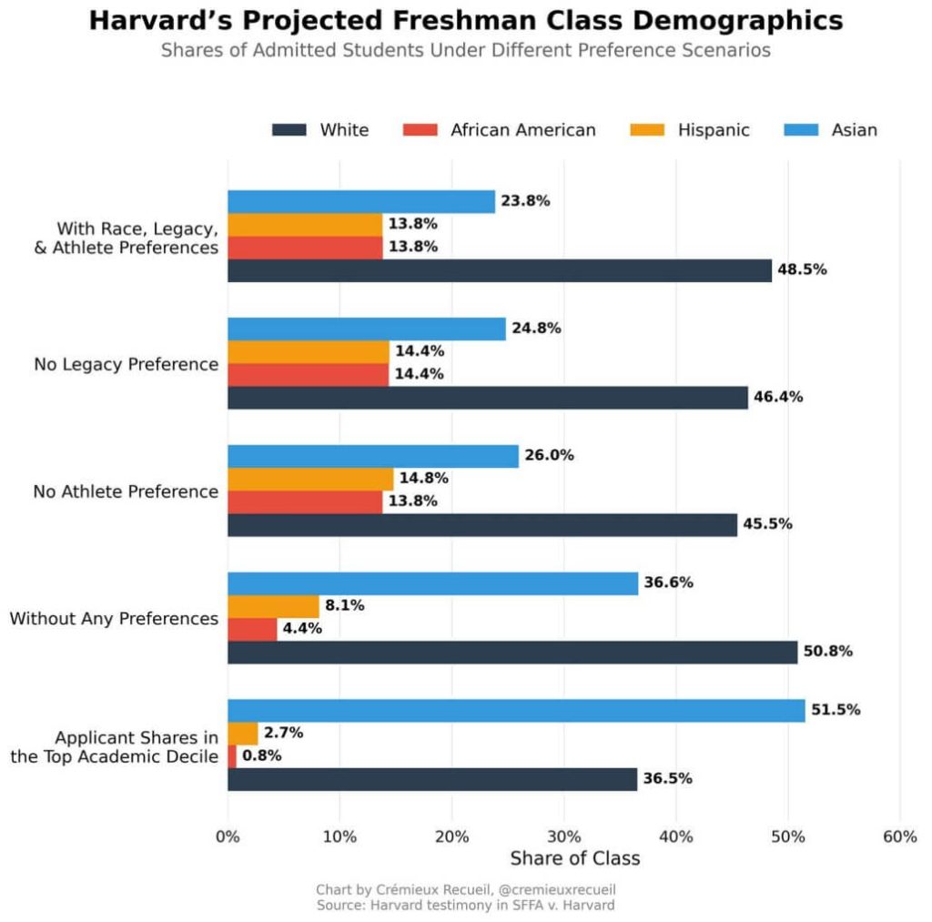 The Party That Forgot Its Base: How the GOP Has Failed White America (Part 1)