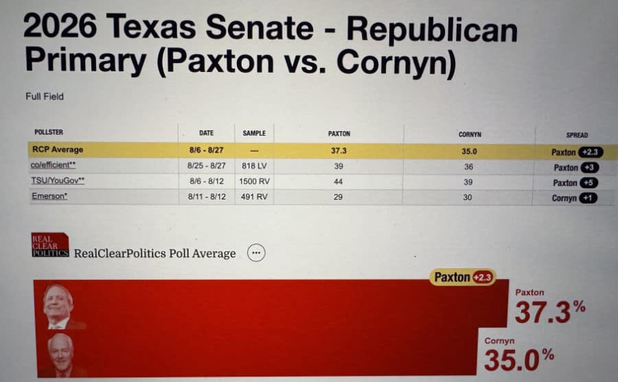 Politico Predicts Weird James Talarico Will Win in Texas