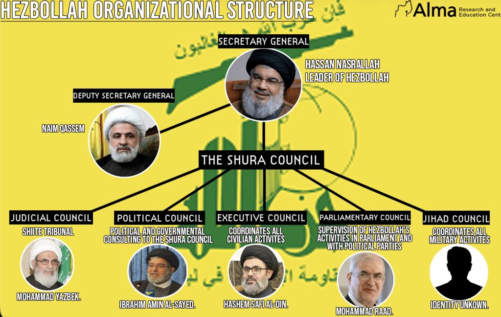 REPORT: Top Hezbollah Political Chief Muhammad Ra’ad Assassinated in Beirut — Major Blow to Iran’s Terror Proxy Network in Lebanon