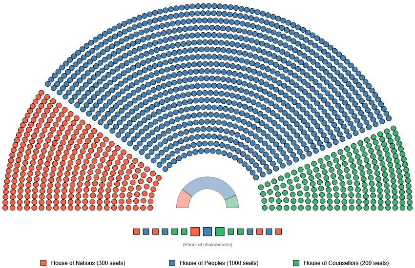 Will You Be A Global Minion?