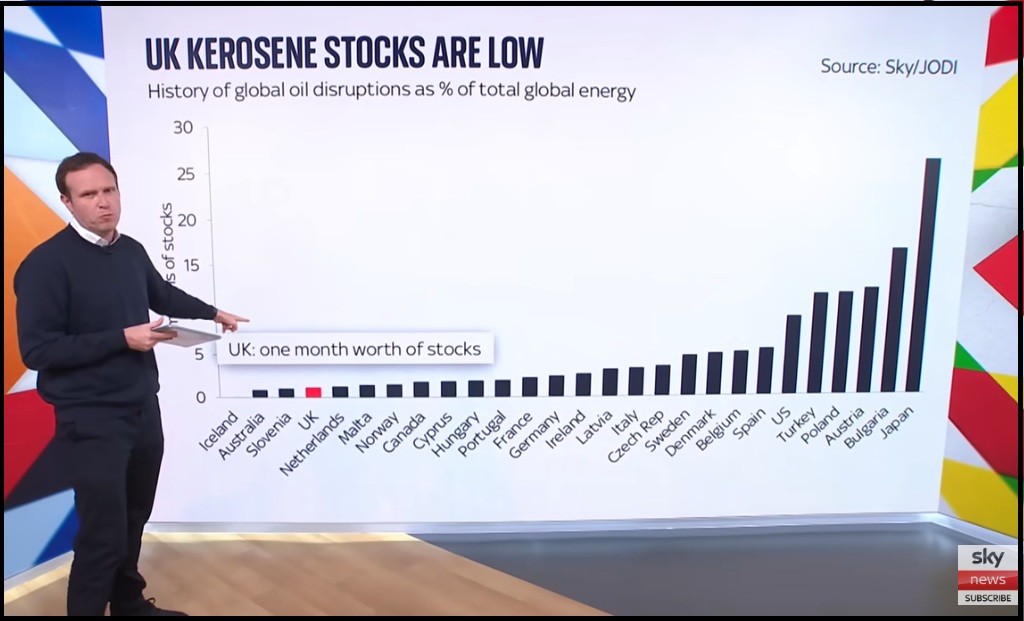 Exceptional Sky News Global Energy Report Highlights Dependency Risk for Entire British Commonwealth
