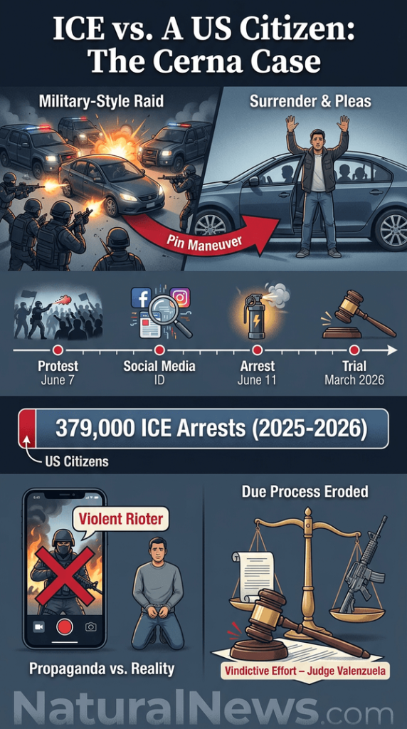 ICE Arrest of U.S. Citizen Christian Cerna Draws Judicial Rebuke Over Tactics