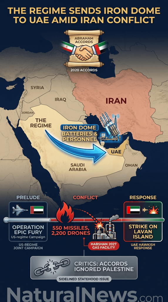 Confirmed: Israel Deployed Iron Dome to UAE During Iran War, Deepening Abraham Accords Defense Nexus