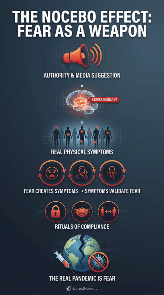The Nocebo Effect: The Real Psyop Behind Fake Pandemics