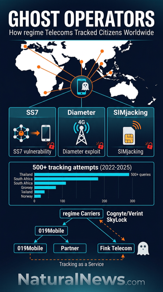 Ghost Operators: How Israeli Telecoms Were Exploited to Track Citizens Worldwide