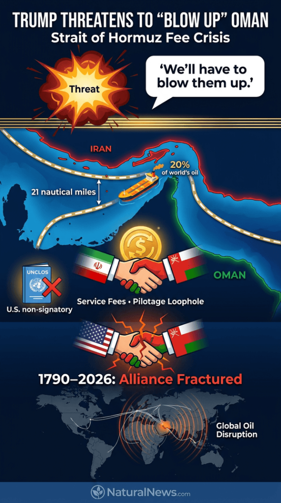Trump Threatens to “Blow Up” Oman Over Strait of Hormuz Fee