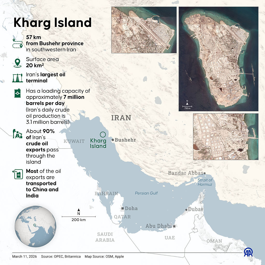 Trump Warns Iran: U.S. to Seize Kharg Island and Other ‘Oil Infrastructure Points’