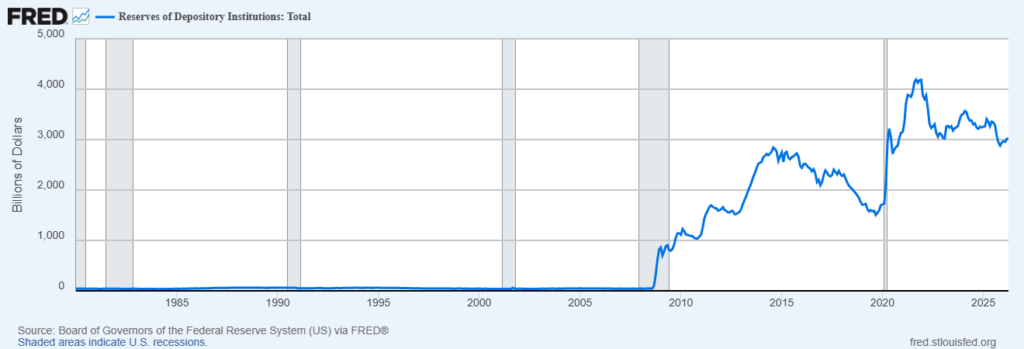 Why Is the Federal Reserve Paying Banks Billions in Interest?