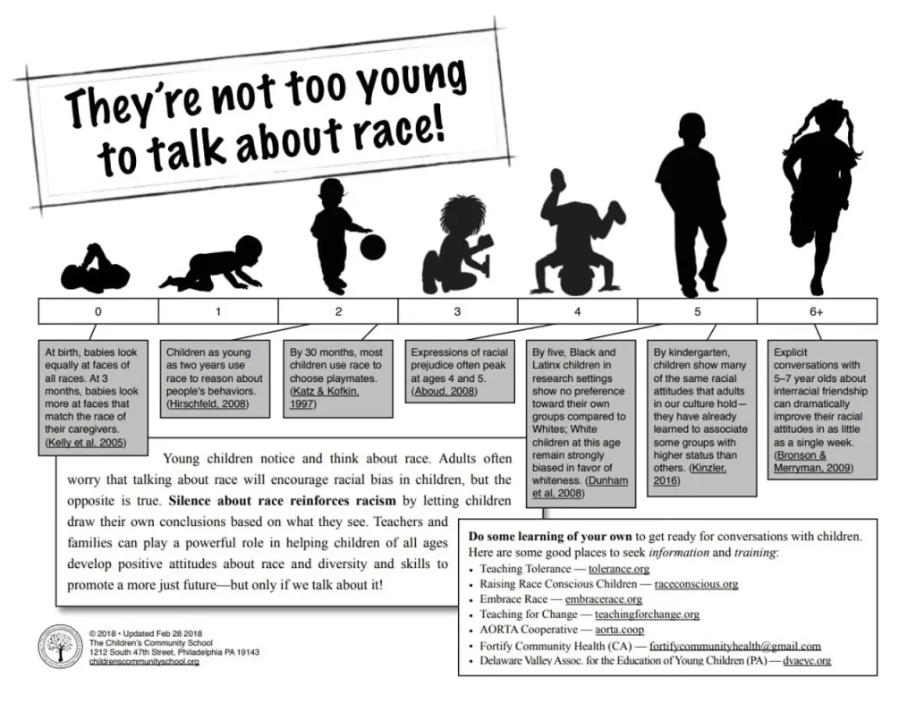 How Teachers Unions Help Turn Schools Into Leftist Activist Pipeline, Starting In Kindergarten