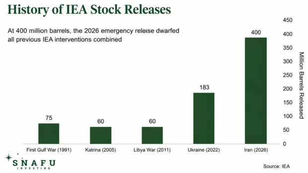 Who Canceled the Oil Apocalypse?