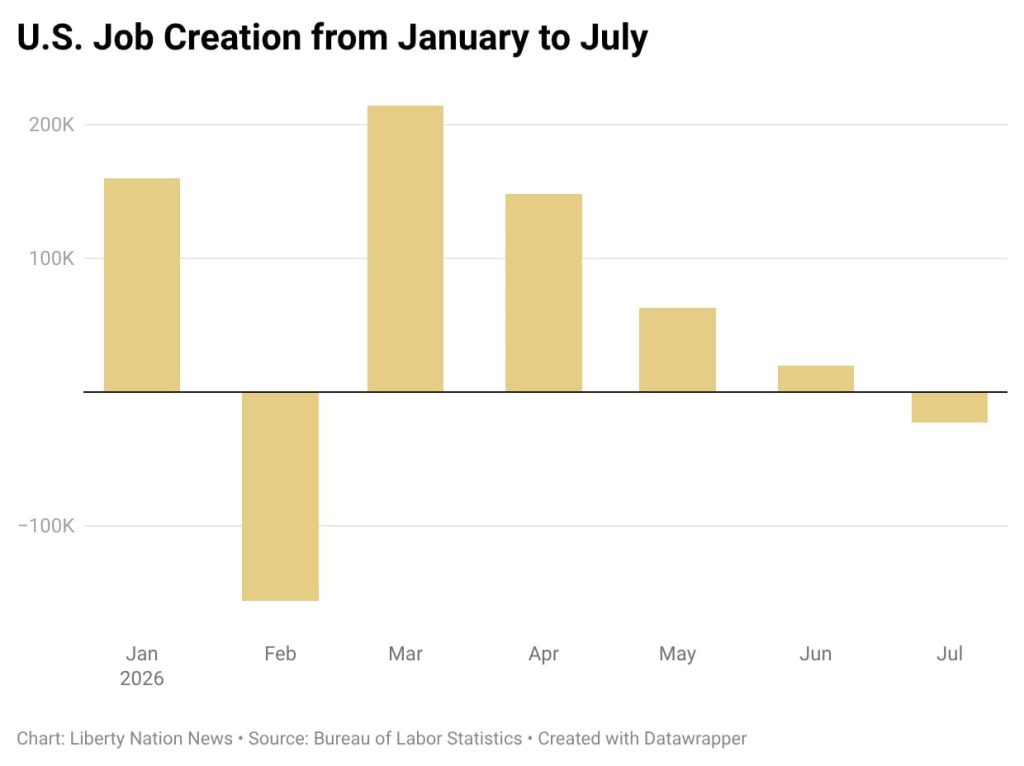 Did FIFA Cause the Weak July Jobs Report?