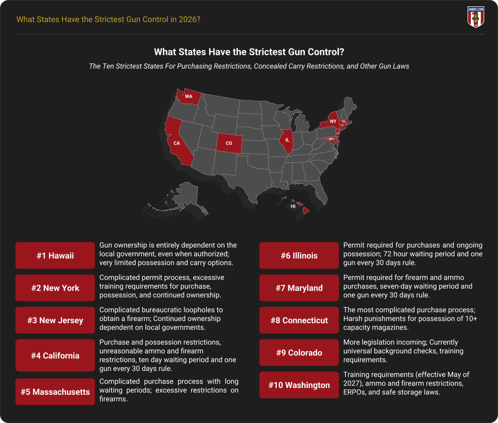 What States Have the Strictest Gun Control in 2026?
