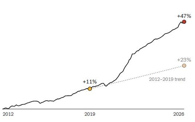 NY Times: A Partisan Reminder on How Inflation Works