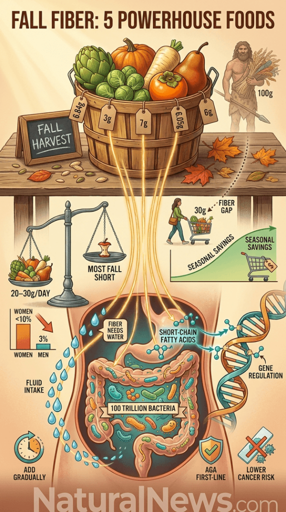 Dietitians Identify Five High-Fiber Fruits and Vegetables for Fall