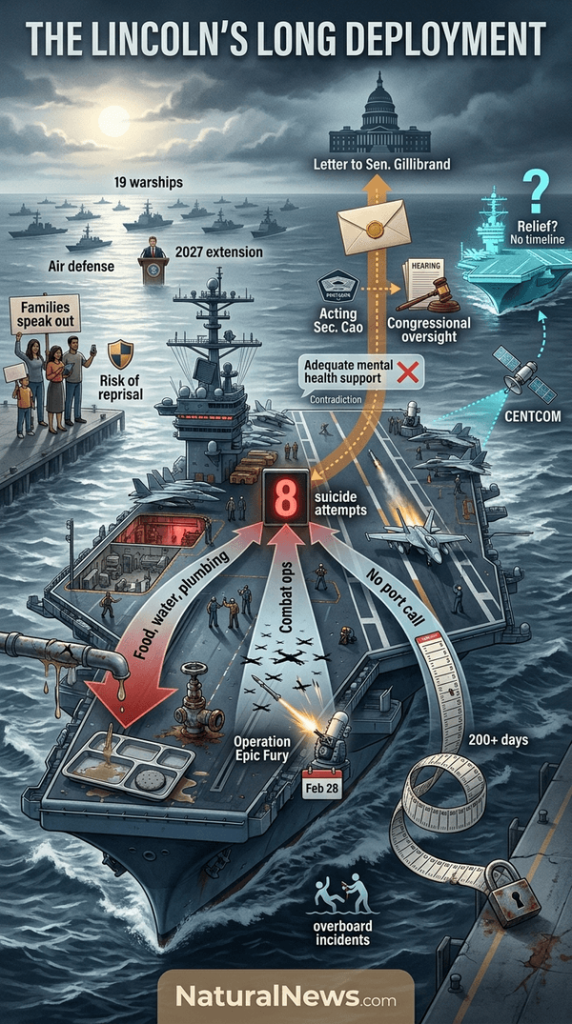 Navy Secretary Sends Letter to USS Abraham Lincoln Crew Amid Extended Deployment
