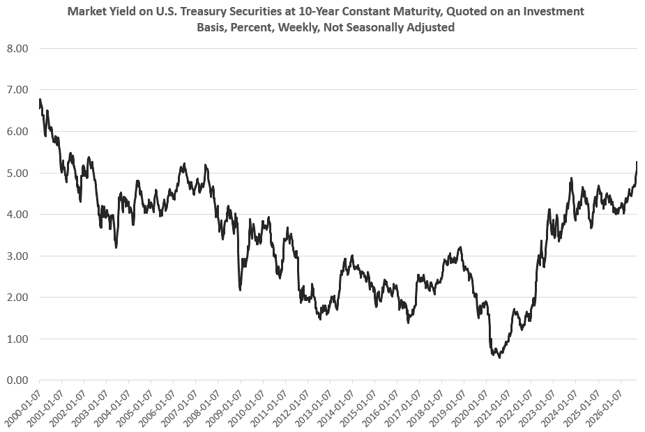 Home Sales: “High” Interest Rates Are Not The Problem. High Prices Are.