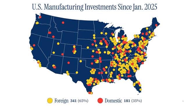 Trump’s Tariffs and Tax Cuts Spark Manufacturing Renaissance