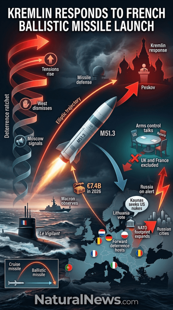Russia Views French Ballistic Missile Launch As Need to Protect National Security